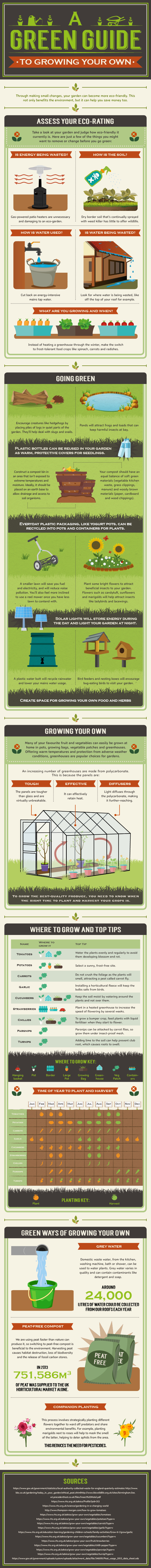 green guide to gardening